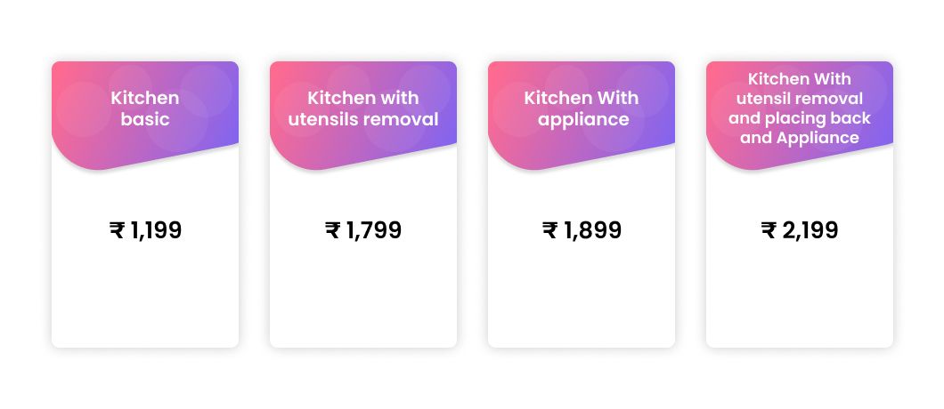 Kitchen cleaning services prices in bangalore