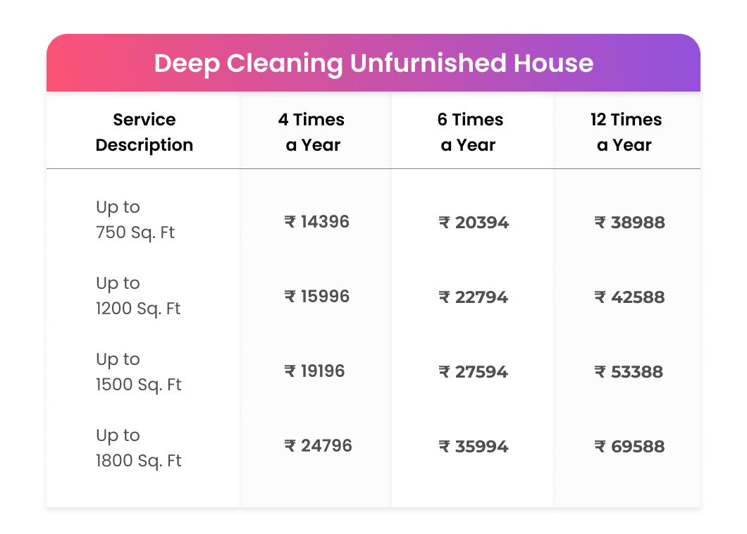 home Deep cleaning cleaning service prices in bangalore