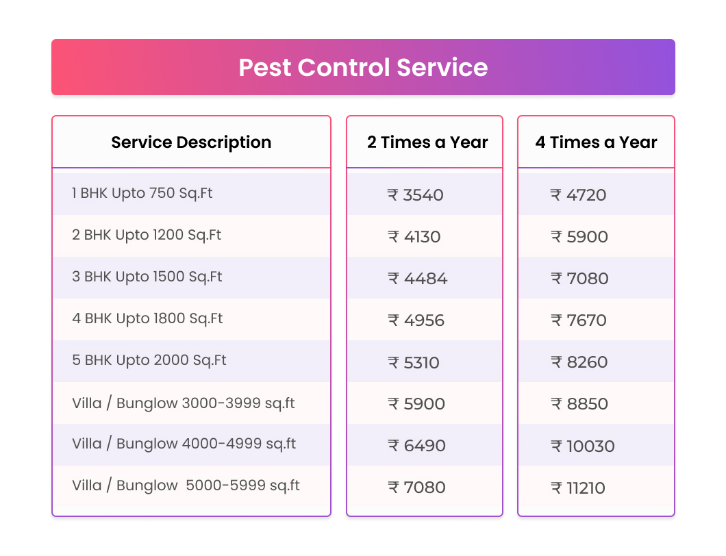 Pest control services in Bangalore
