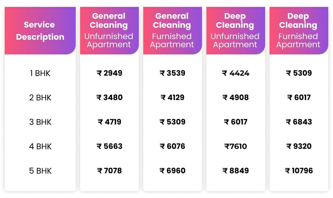 Home & Office Deep Cleaning Services in Bangalore