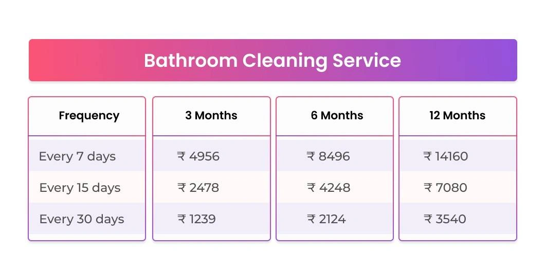 Bathroom cleaning services in Bangalore